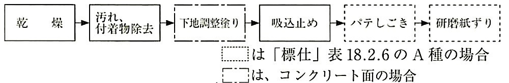 18.2.6_.コンクリート面、ECP面の素地ごしらえ作業の流れ.jpg