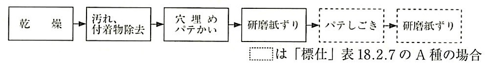 18.2.7_せっこうボード面等の素地ごしらえ作業の流れ.jpg