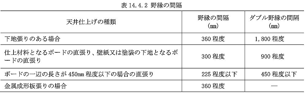 34_標仕_表14.4.2_野縁の間隔.jpg