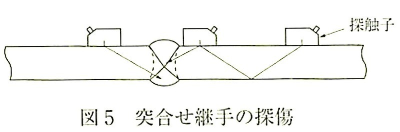 4.1.10_図5_付合せ継手の探傷.jpeg
