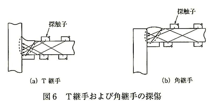 4.1.10_図6_T継手および角継手の探傷.jpeg