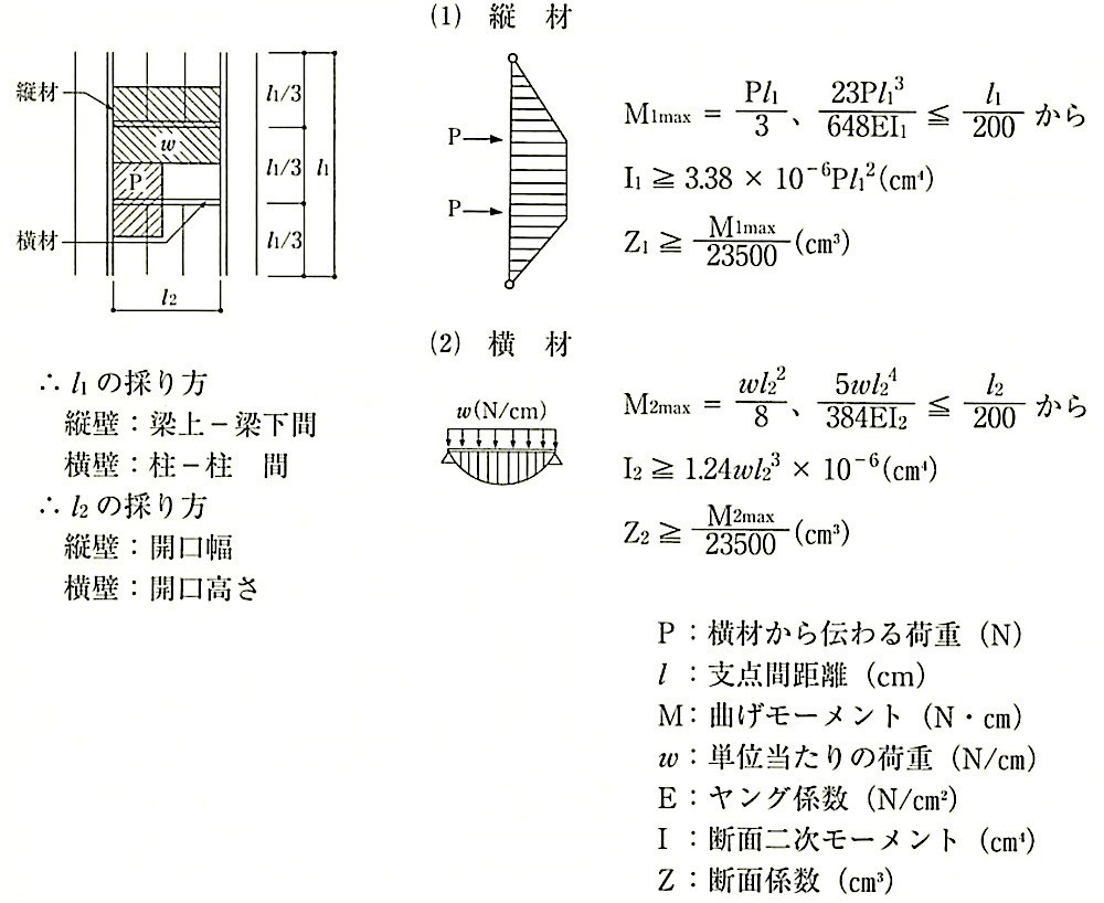 8.4.3_外壁パネル構法の算定条件.jpeg