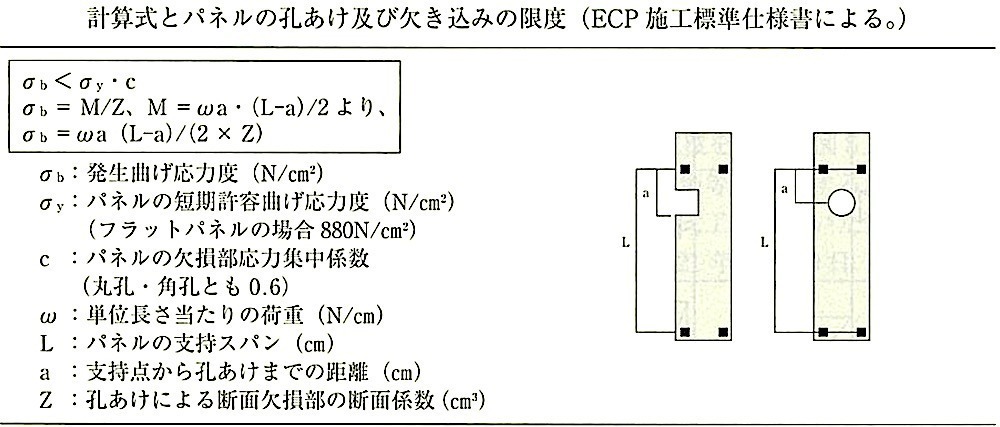 8.5.5_溝掘り及び開口部の処置(3)計算式.jpeg