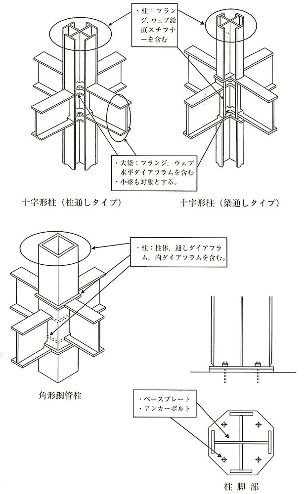 ガイドライン_3.2.補_鉄骨工事使用鋼材等証明書作成時の対象部位・部材について.jpeg