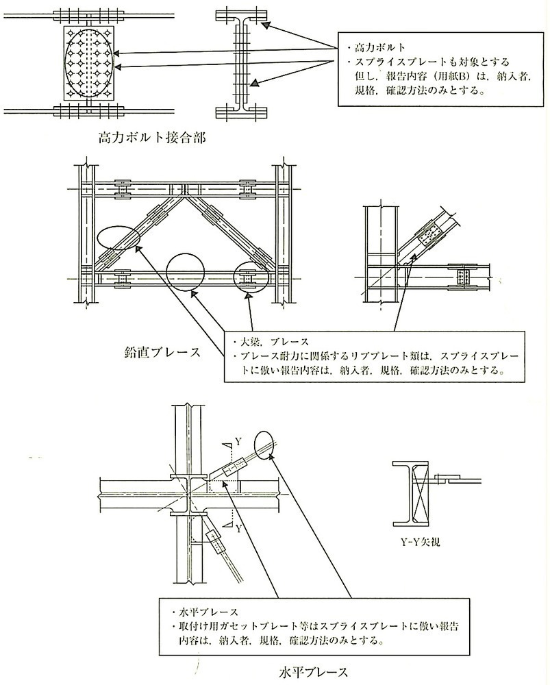 ガイドライン_3.2.補_鉄骨工事使用鋼材等証明書作成時の対象部位・部材について2.jpeg