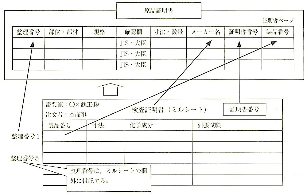 ガイドライン_5.2.4_用紙C：ケース1-1_鉄骨製作業者が証明書を作成する場合1.jpeg