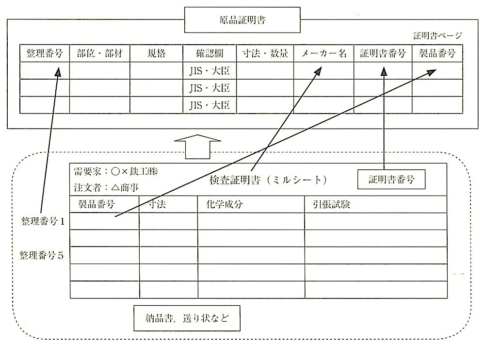 ガイドライン_5.2.4_用紙C：ケース1-2_鉄骨製作業者が証明書を作成する場合2.jpeg