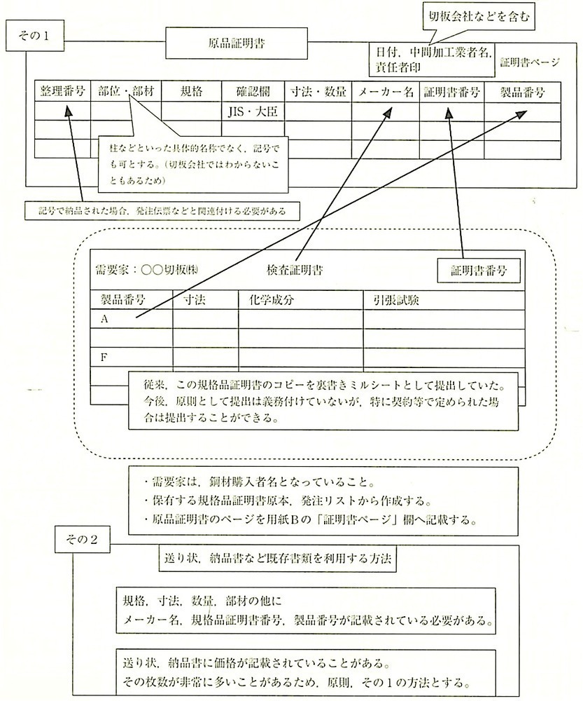 ガイドライン_5.2.5_用紙C(ケース2)中間加工業者が証明書を作成する場合.jpeg