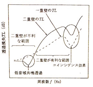 コインシデンス効果.jpg