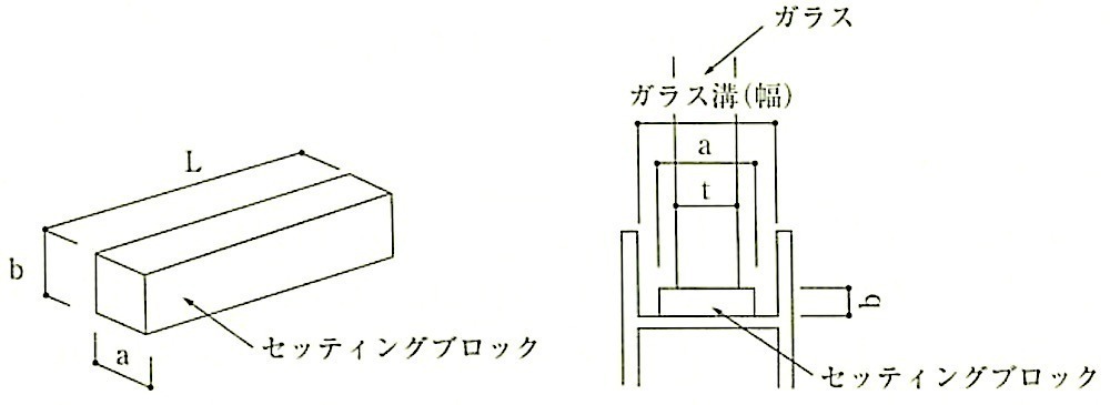 セッティングブロック.jpeg