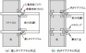 ダイアフラム形式.gif