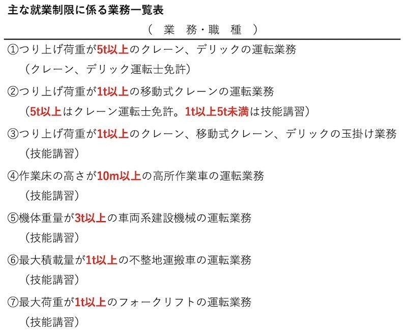 主な就業制限に係る業務一覧表.jpg