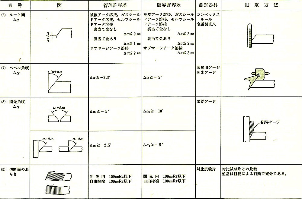付表1_工作および組立て2.jpeg