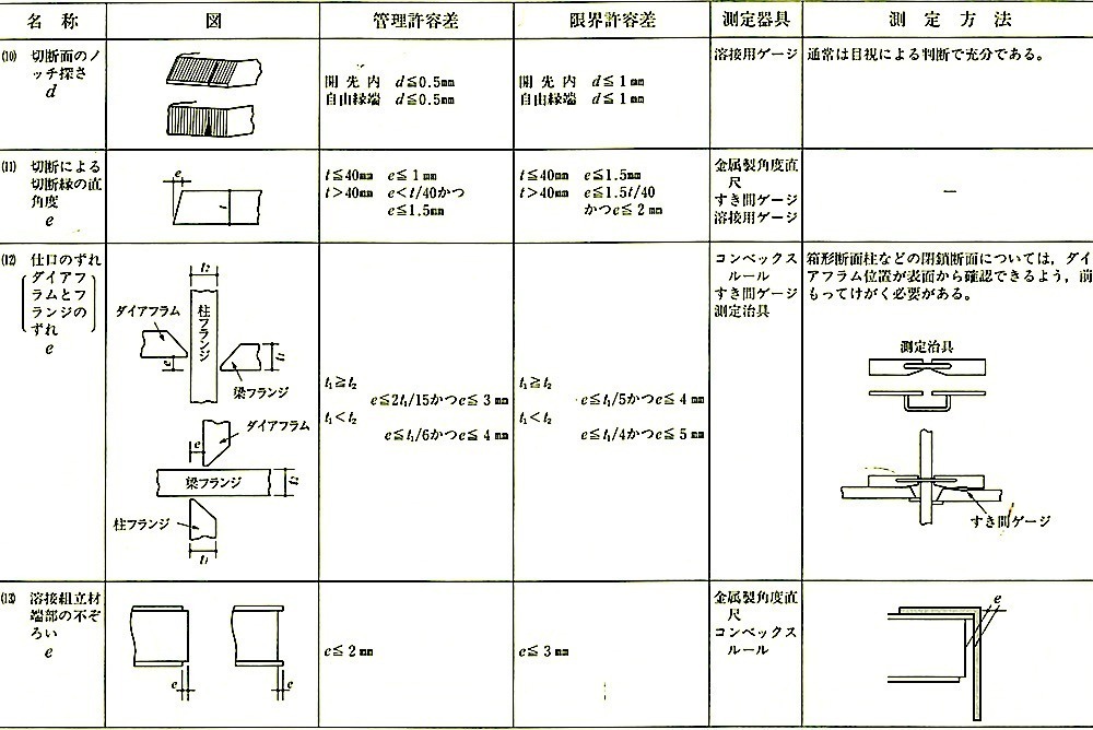 付表1_工作および組立て3.jpeg