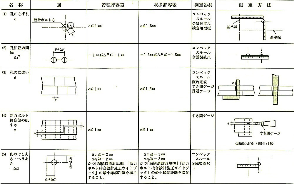 付表2_高力ボルト1.jpeg
