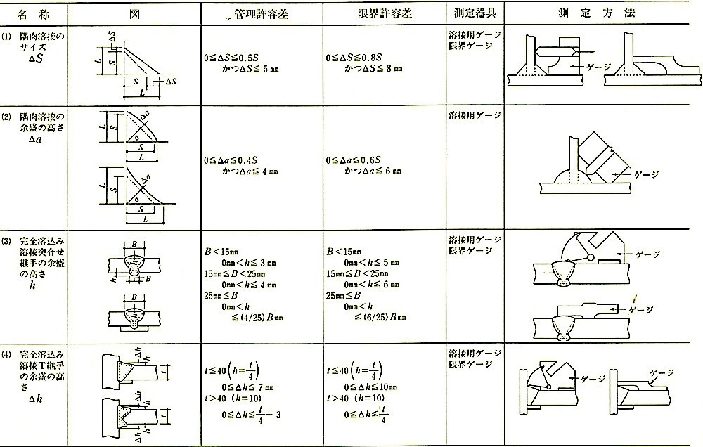 付表3_溶接1.jpeg