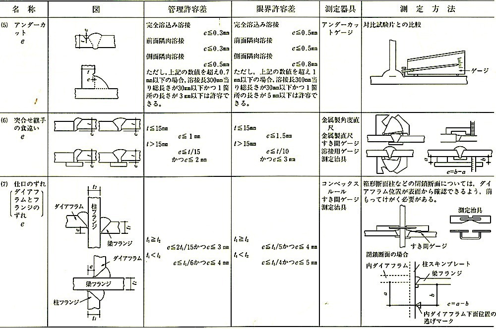 付表3_溶接2.jpeg
