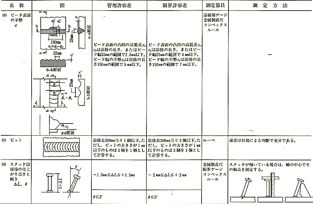 付表3_溶接3.jpeg
