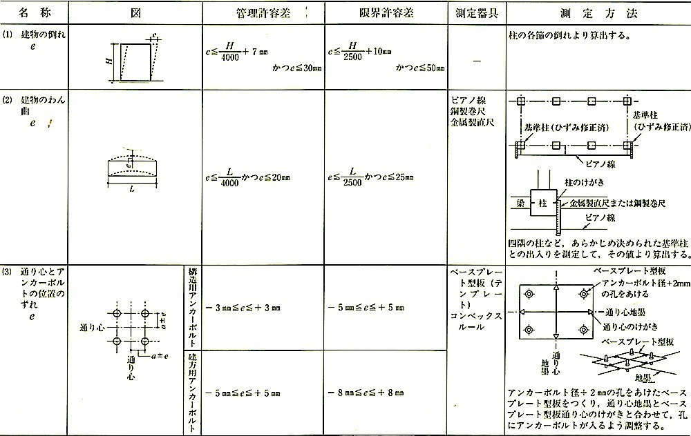 付表5_工事現場1.jpeg