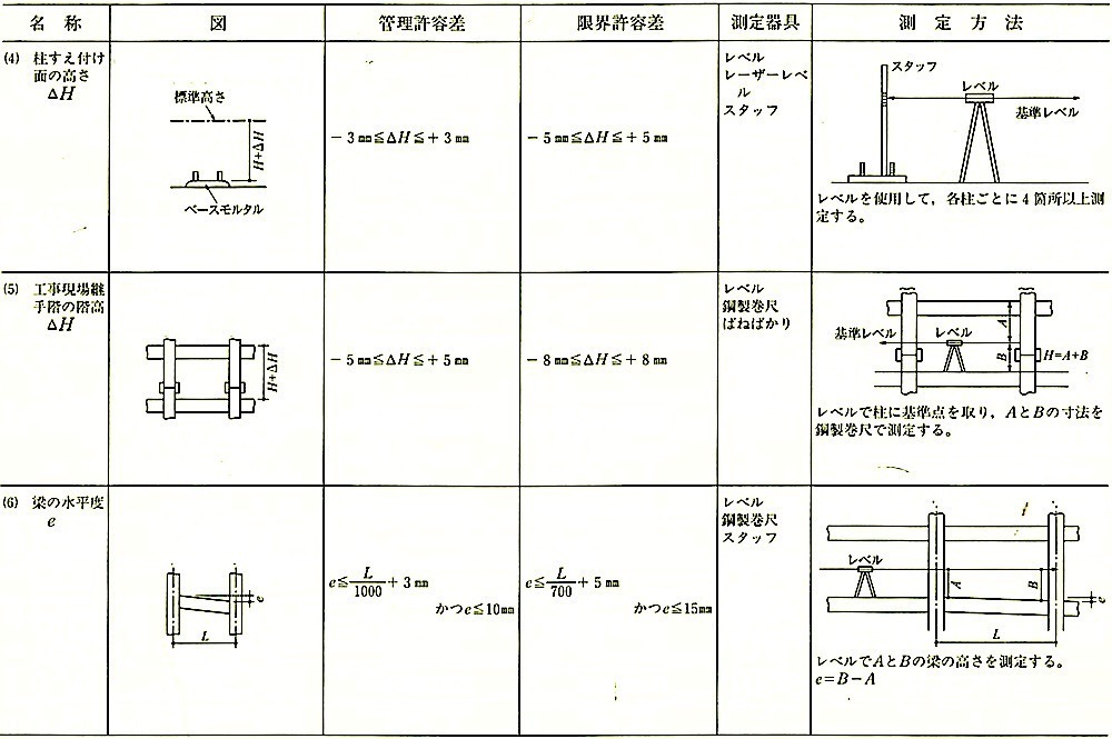 付表5_工事現場2.jpeg