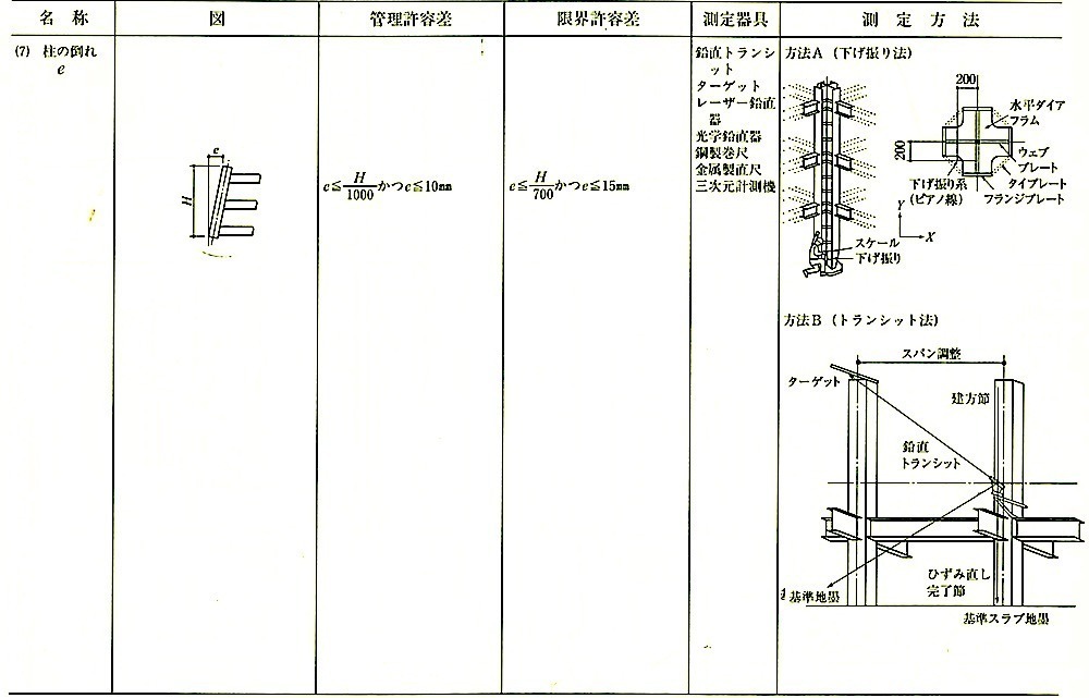 付表5_工事現場3.jpeg