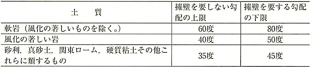 別表第1（第6条関係）.jpeg