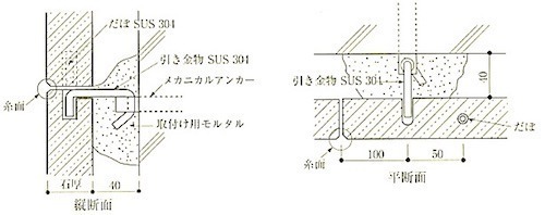 図10.4.2あと施工アンカー工法の例.jpg