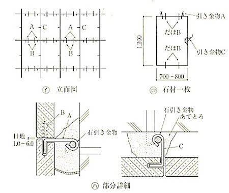 図10.4.4あてとろの配置例.jpg