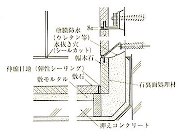 図10.5.3幅木部分の例.jpg