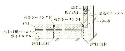 図10.6.1_伸縮調整目地の例.jpg