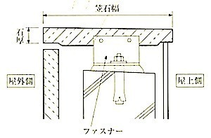 図10.7.3_乾式工法による笠木の取付け例.jpg