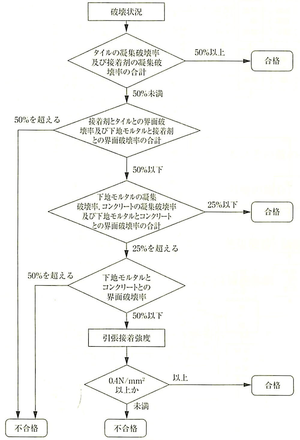 図11.1.12_合否判定フロー（JASS19より).jpeg