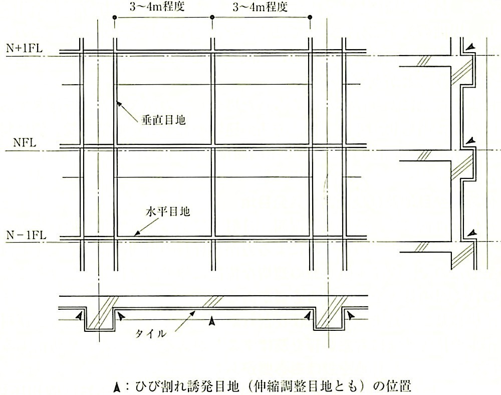 図11.1.1_標準的なひび割れ誘発目地(伸縮調整目地とも)の位置.jpeg