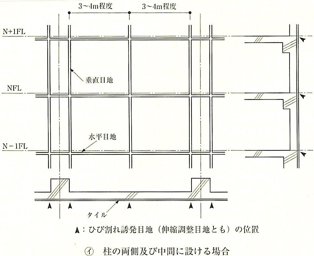 図11.1.2_標準的なひび割れ誘発目地の例(その1).jpeg