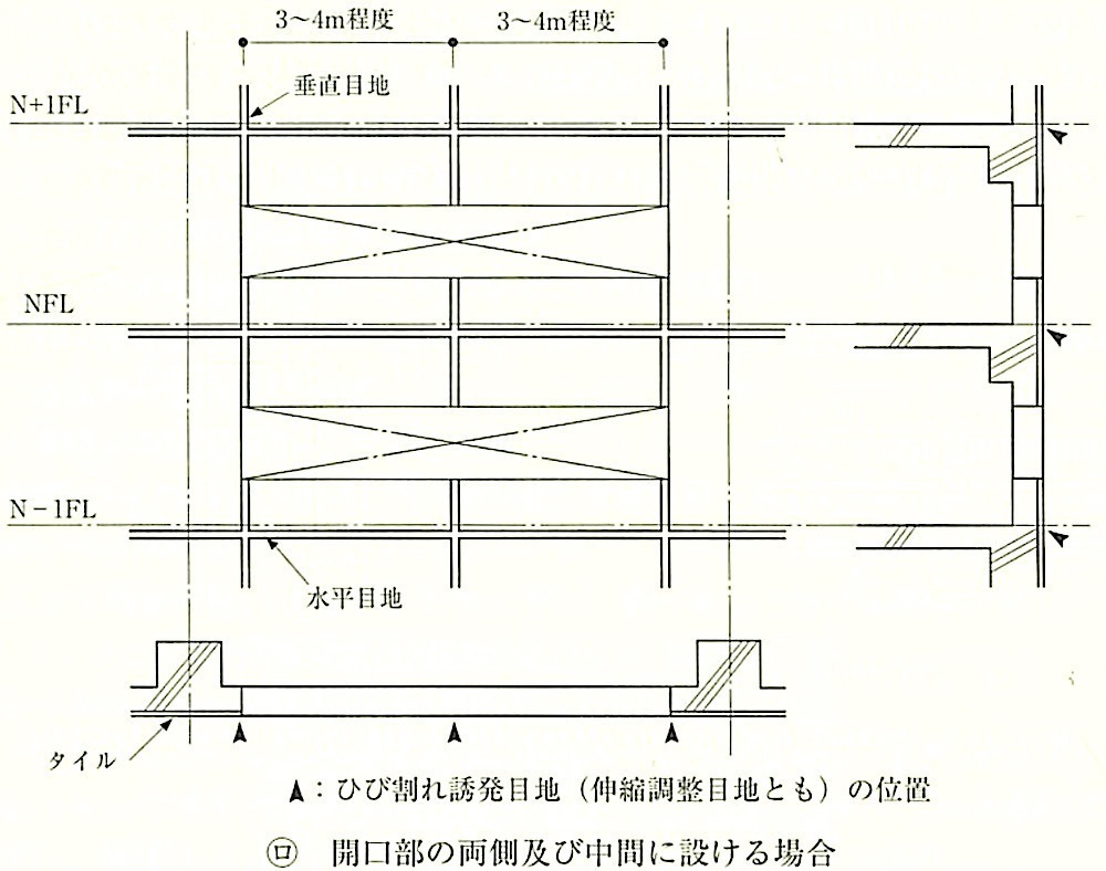 図11.1.2_標準的なひび割れ誘発目地の例(その2).jpeg