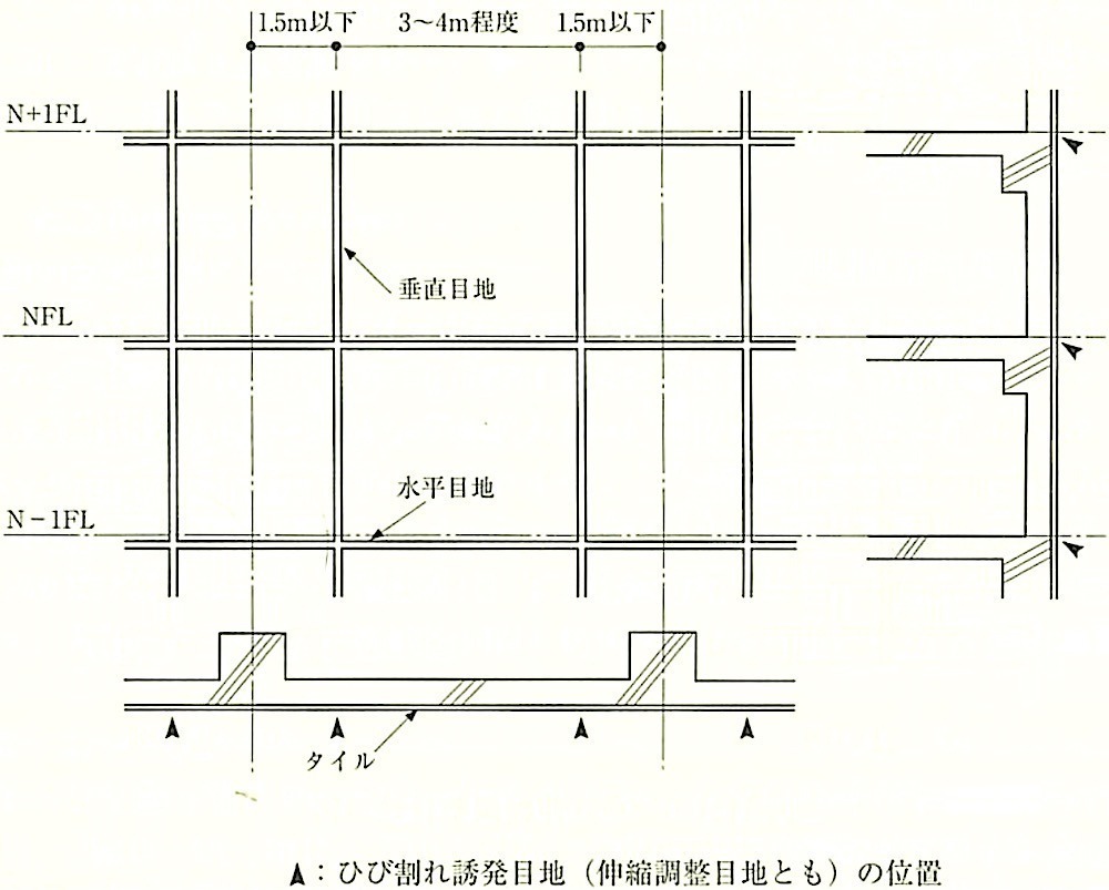 図11.1.3_特記によるひび割れ誘発目地(伸縮調整目地とも)の位置の例.jpeg