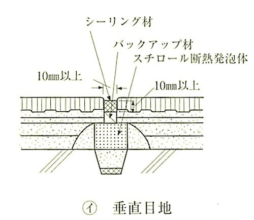 図11.1.4_陶磁器質タイル張りのひび割れ誘発目地及び伸縮目地の例(垂直目地).jpg