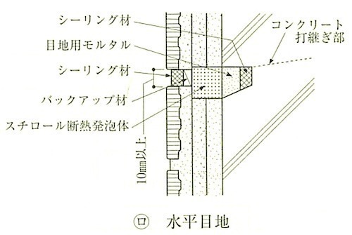 図11.1.4_陶磁器質タイル張りのひび割れ誘発目地及び伸縮目地の例(水平目地).jpg