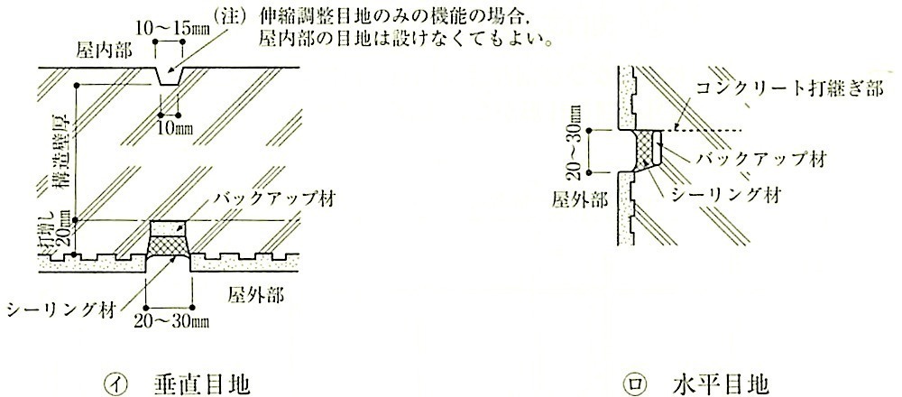 図11.1.5_陶磁器質タイル型枠先付ひび割れ誘発目地及び伸縮調整目地.jpeg
