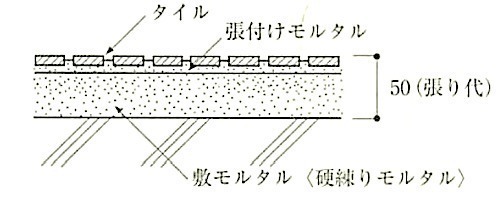 図11.2.13_小面積の場合の床タイル張り 2.jpg