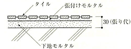 図11.2.14_大面積の場合の床タイル張り 2.jpg