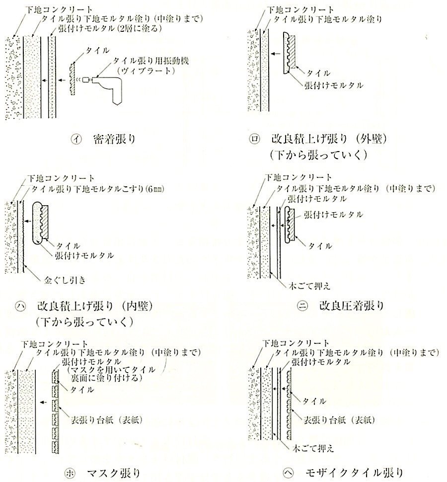 図11.2.15_「標仕」の工法 2.jpg