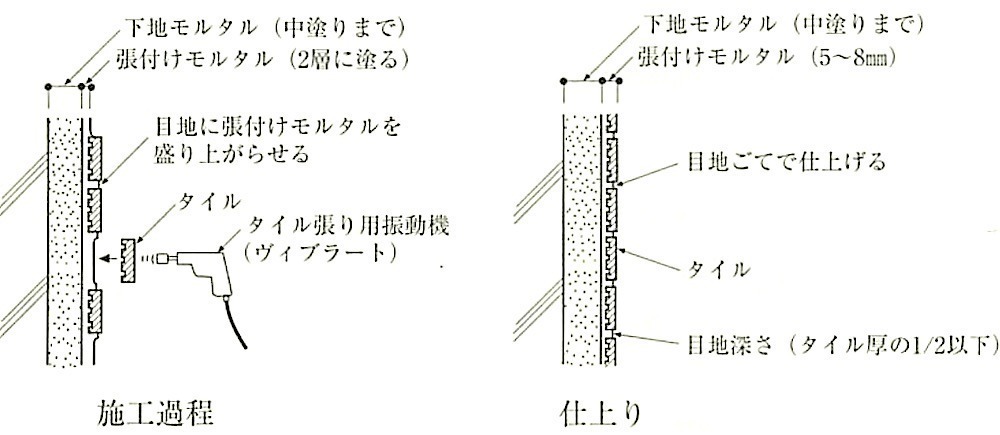 図11.2.16_密着張り(ヴィブラート工法) 2.jpg