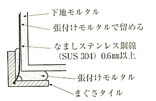 図11.2.19_まぐさタイルの取付け 2.jpg