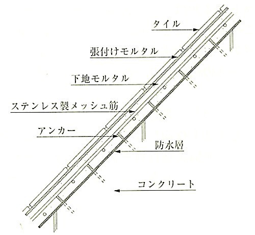 図11.2.21_斜め壁のタイル取付け例 2.jpg