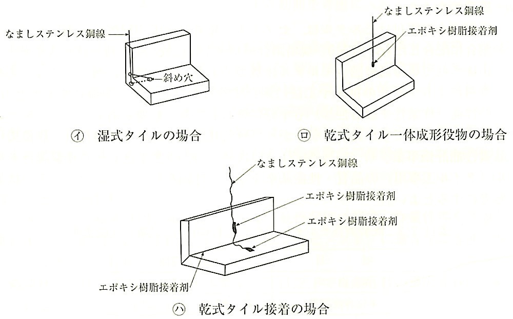 図11.2.5_引金物を取り付けたタイルの例 2.jpg
