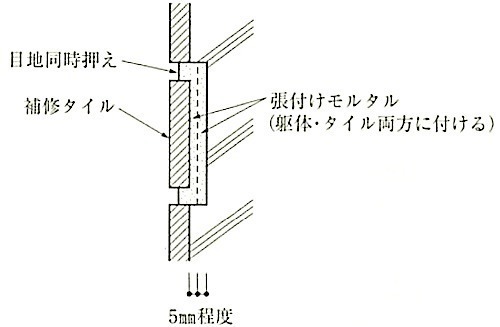 図11.4.12_タイル張替え工法.jpg