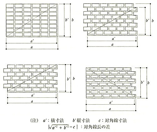図11.4.4_タイルノユニット寸法の測定位置.jpg
