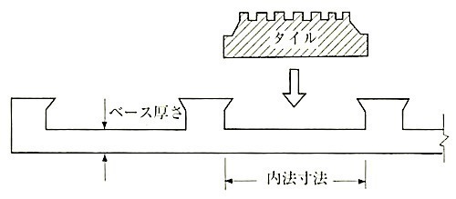 図11.4.5_目地枠材の桝目及びベース厚さの測定位置.jpg