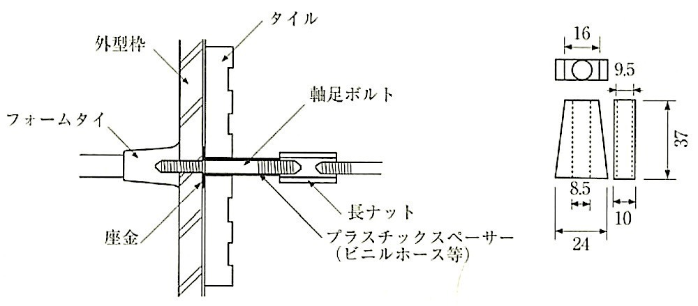 図11.4.6_型枠緊張材を目地部分に通す場合の例.jpg